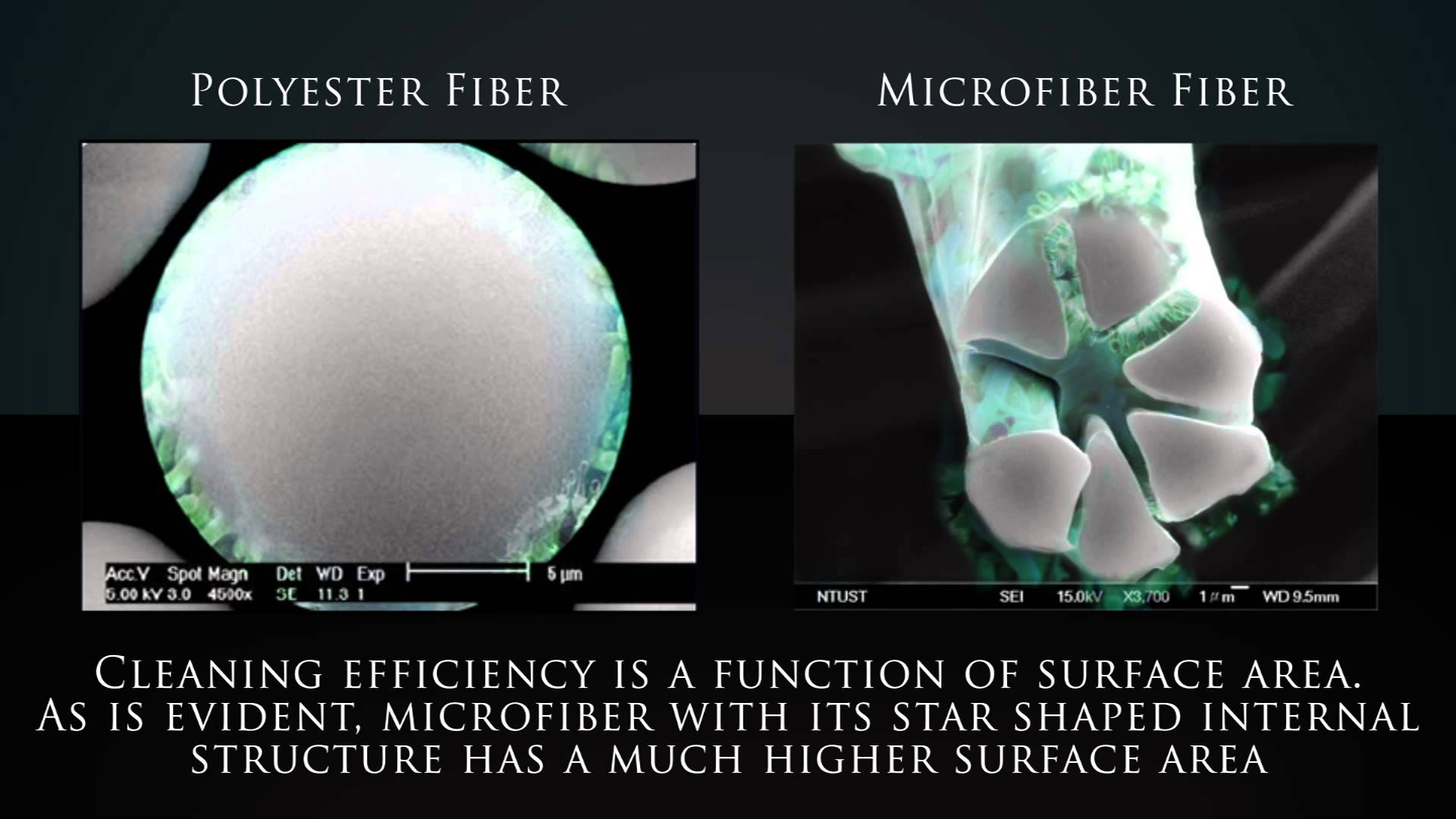 Polyester vs Microfiber Material Comparison
